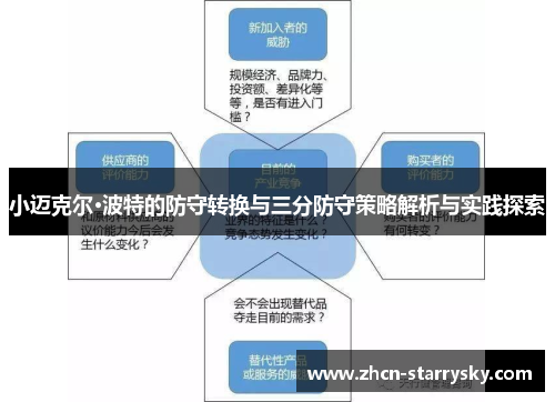 小迈克尔·波特的防守转换与三分防守策略解析与实践探索 小迈克尔·波特的防守转换与三分防守策略解析与实践探索