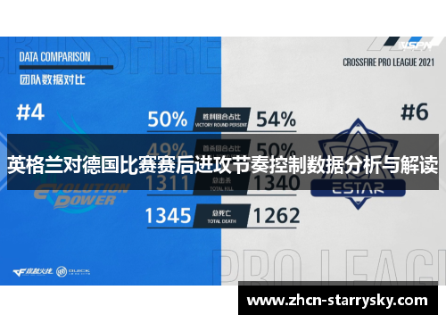 英格兰对德国比赛赛后进攻节奏控制数据分析与解读 英格兰对德国比赛赛后进攻节奏控制数据分析与解读