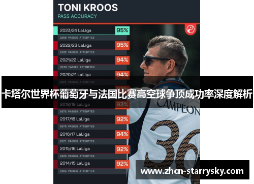 卡塔尔世界杯葡萄牙与法国比赛高空球争顶成功率深度解析
