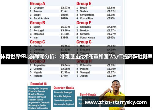 体育世界杯比赛策略分析：如何通过战术布置和团队协作提高获胜概率