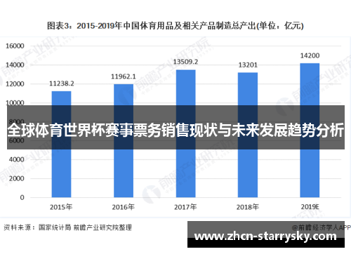 全球体育世界杯赛事票务销售现状与未来发展趋势分析