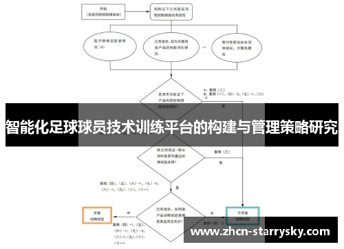 智能化足球球员技术训练平台的构建与管理策略研究