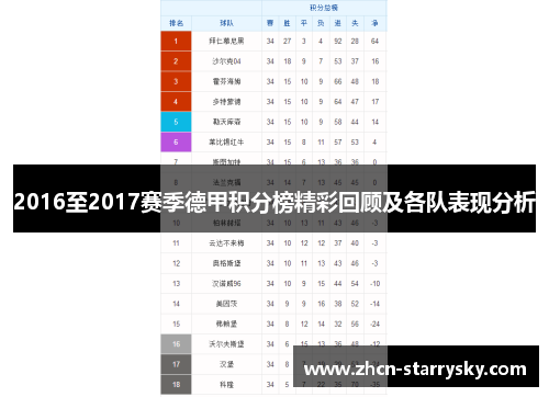 2016至2017赛季德甲积分榜精彩回顾及各队表现分析 2016至2017赛季德甲积分榜精彩回顾及各队表现分析