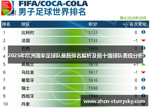 2025年欧洲国家足球队最新排名解析及前十强球队表现分析