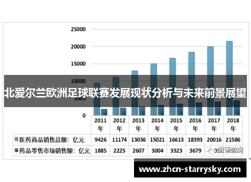 北爱尔兰欧洲足球联赛发展现状分析与未来前景展望