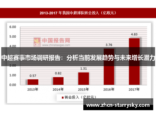 中超赛事市场调研报告：分析当前发展趋势与未来增长潜力