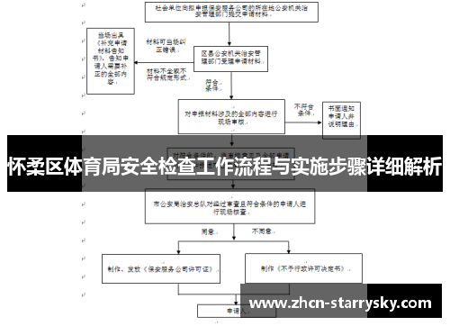 怀柔区体育局安全检查工作流程与实施步骤详细解析