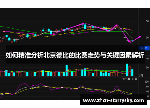 如何精准分析北京德比的比赛走势与关键因素解析 如何精准分析北京德比的比赛走势与关键因素解析