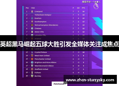 英超黑马崛起五球大胜引发全媒体关注成焦点 英超黑马崛起五球大胜引发全媒体关注成焦点