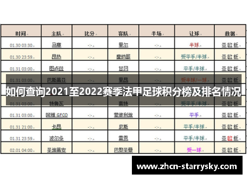 如何查询2021至2022赛季法甲足球积分榜及排名情况