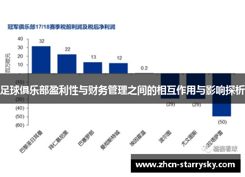 足球俱乐部盈利性与财务管理之间的相互作用与影响探析 足球俱乐部盈利性与财务管理之间的相互作用与影响探析