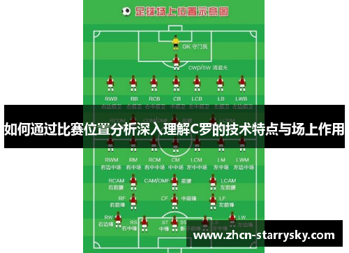 如何通过比赛位置分析深入理解C罗的技术特点与场上作用 如何通过比赛位置分析深入理解C罗的技术特点与场上作用