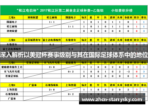 深入解析以美冠杯赛事级别与其在国际足球体系中的地位